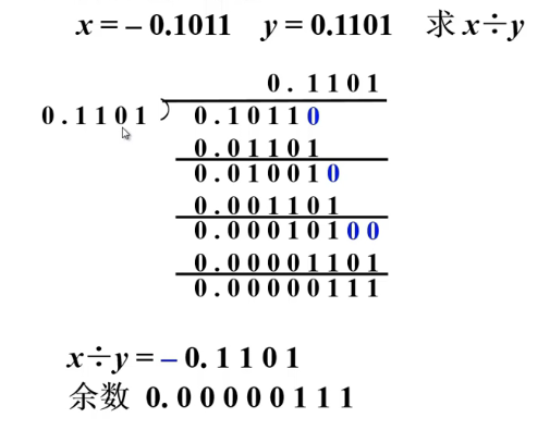 笔算除法