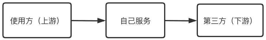 <span style='color:red;'>微</span><span style='color:red;'>服务</span><span style='color:red;'>设计</span><span style='color:red;'>原则</span>——高可用