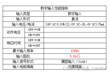 数字输入性能指标