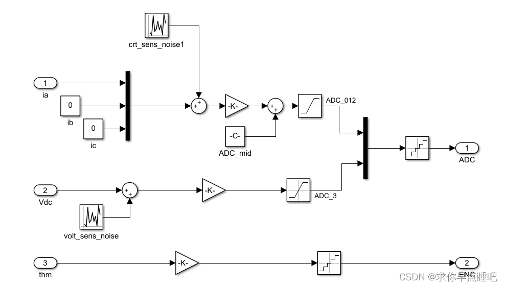 电机控制（2）直流电机的simulink仿真_怎样根据直流电机参数计算电机仿真参数CSDN博客