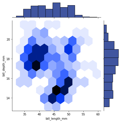 jointplot4_hex