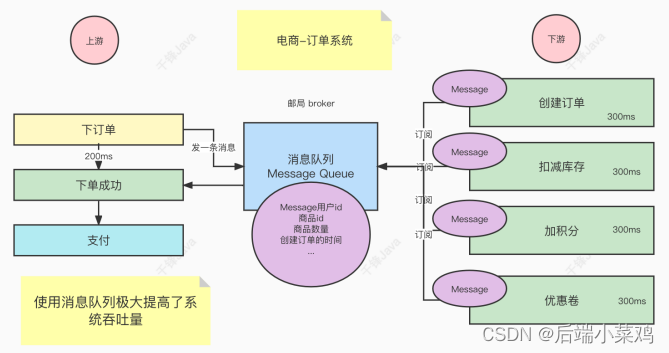 RabbitMQ消息中间件使用详解