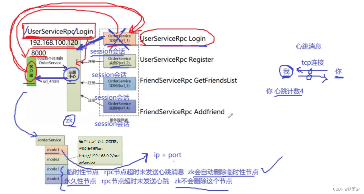 RPC分布式网络通信框架（三）—— 服务配置中心Zookeeper模块