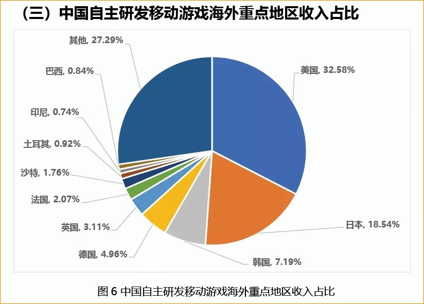 开启全新的变现方式华为AppTouch，助您迈向国际市场