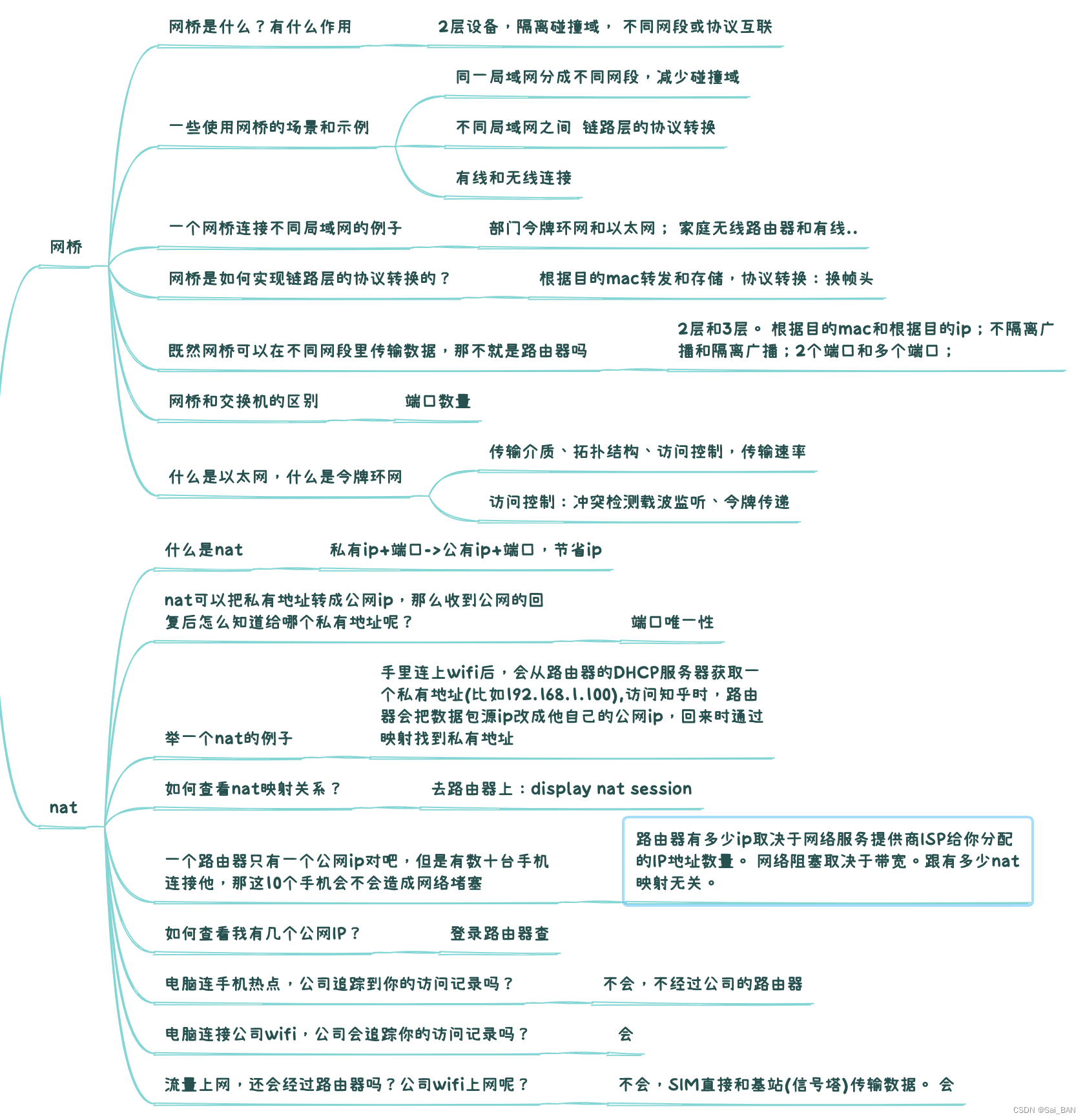 10.网桥是什么？网桥和路由器及交换机的区别？以太网和令牌环网，nat，查公网ip等