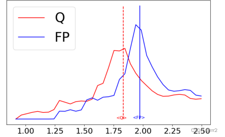 Fighting Quantization Bias With Bias CSDN Fighting Quantization Bias With Bias CSDN