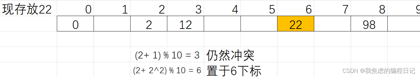 【数据结构】Map和Set