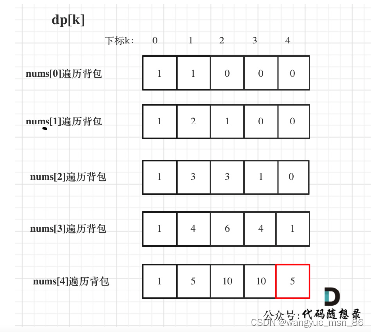 算法笔记（Java）——动态规划