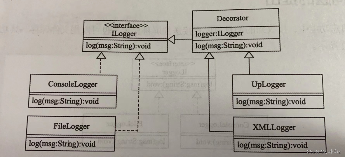 Java设计模式（二十）—— 装饰器模式