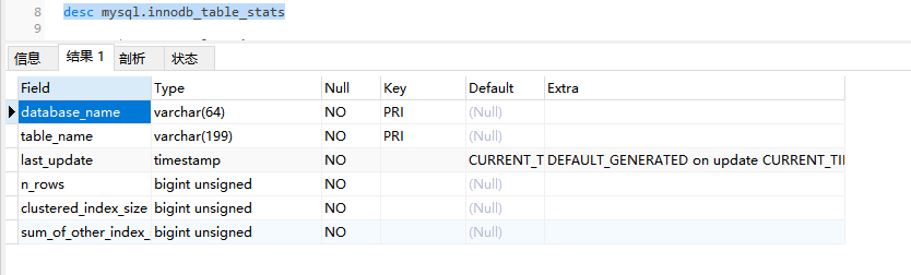 innodb_table_stats