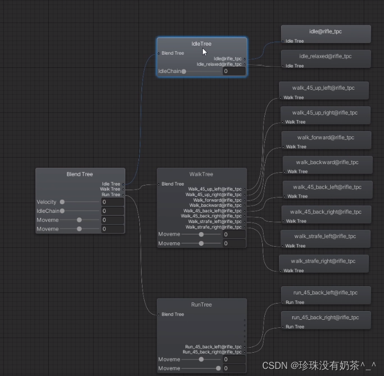 示例：pandas 是基于NumPy 的一种工具，该工具是为了解决数据分析任务而创建的。