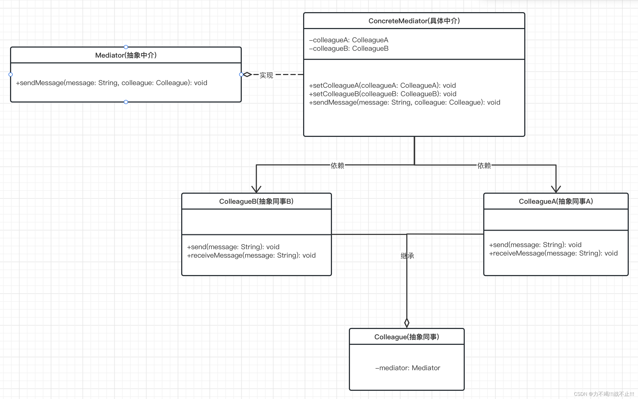 中介者设计模式（Mediator Design Pattern）[论点:概念、组成角色、相关图示、示例代码、适用场景]