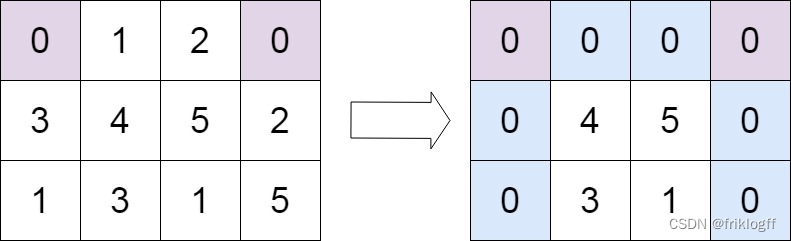 Go-Python-Java-C-LeetCode高分解法-第十一周合集