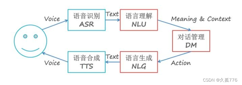 SSH基本概念，带你了解SSH