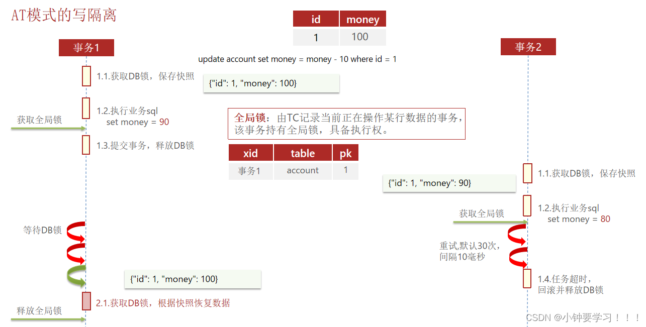 [外链图片转存失败,源站可能有防盗链机制,建议将图片保存下来直接上传(img-f8JiRvCz-1654689753285)(images/image-20220608145045957.png)]