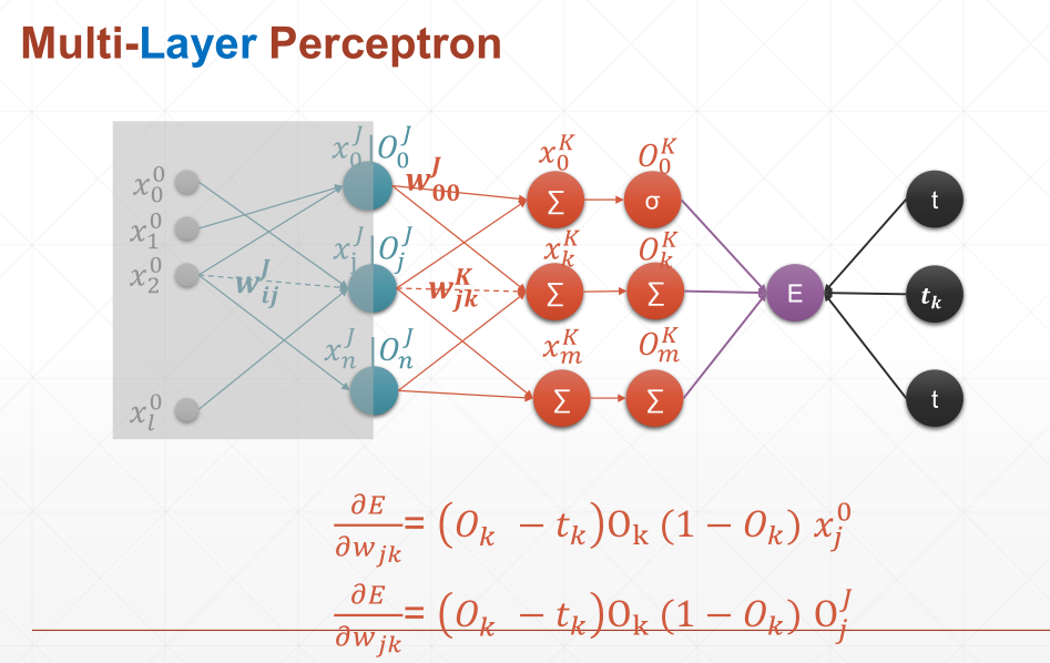 pytorch基础知识十二