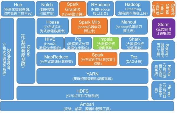 Hadoop/Spark大数据 Cloudera CCA Spark and Hadoop certificate CCA175认证