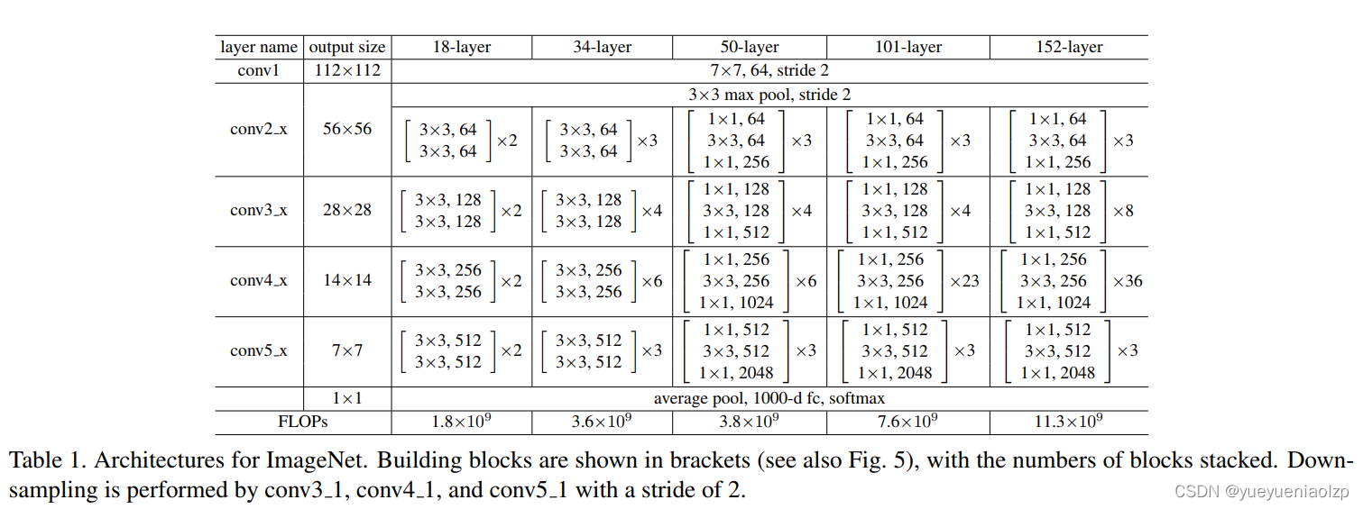 paper-table-1