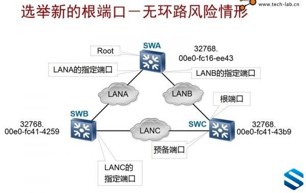 上海泰克陆老师华为认证HCDP HCNP视频教程 新大纲权方位解读华为HCNP视频教程