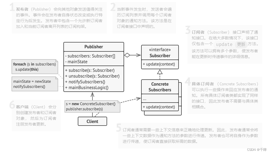 设计模式学习之观察者模式