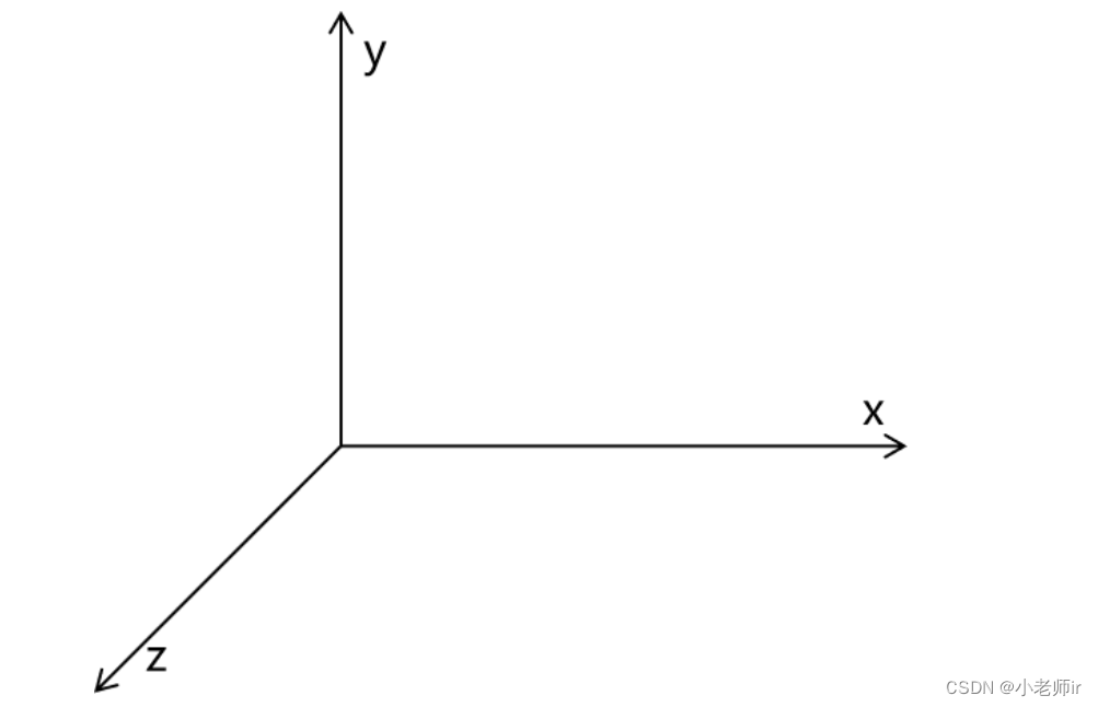 1 数学中的坐标使用x,y,z三个『向量』作为空间的坐标系,可以在空间中