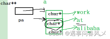 指针和数组笔试题解析