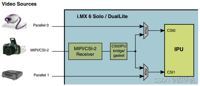 Single Channel Inpu Multimedia_hdmitx-CSDN博客