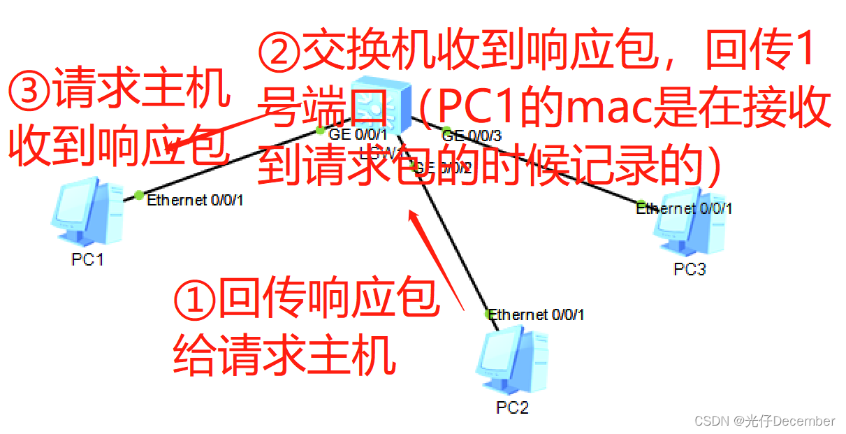 【网络工程】4.企业级交换机配置