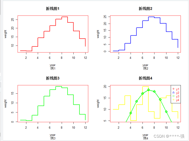 R语言-简单画图-CSDN博客