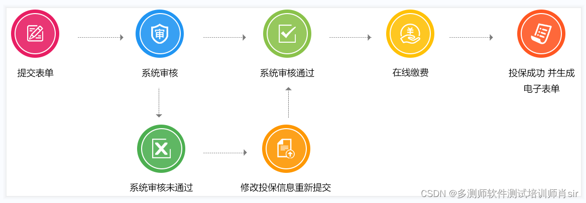 肖sir___保险项目讲解