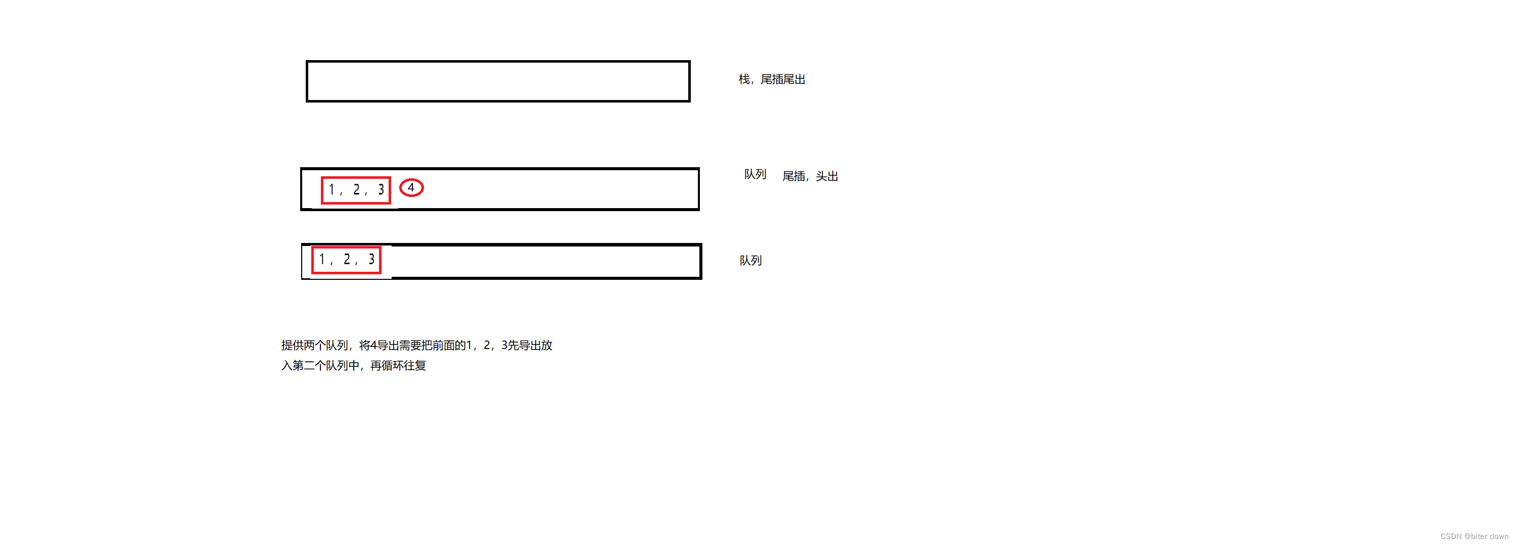 C语言用队列实现栈