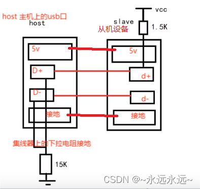 usb 电气特性