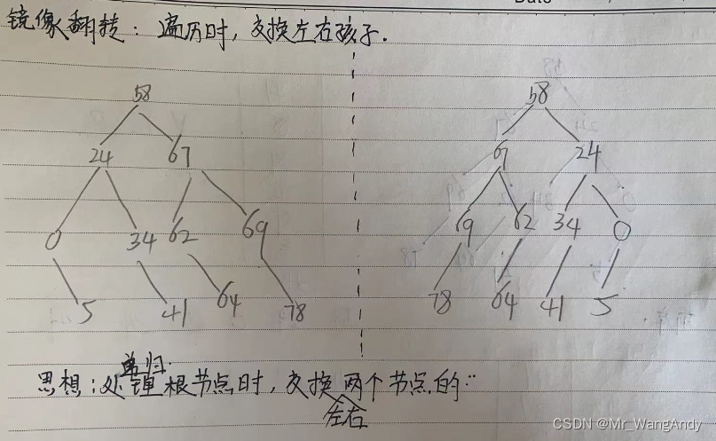 数据结构与算法_二叉树(BST树)_面试题总结
