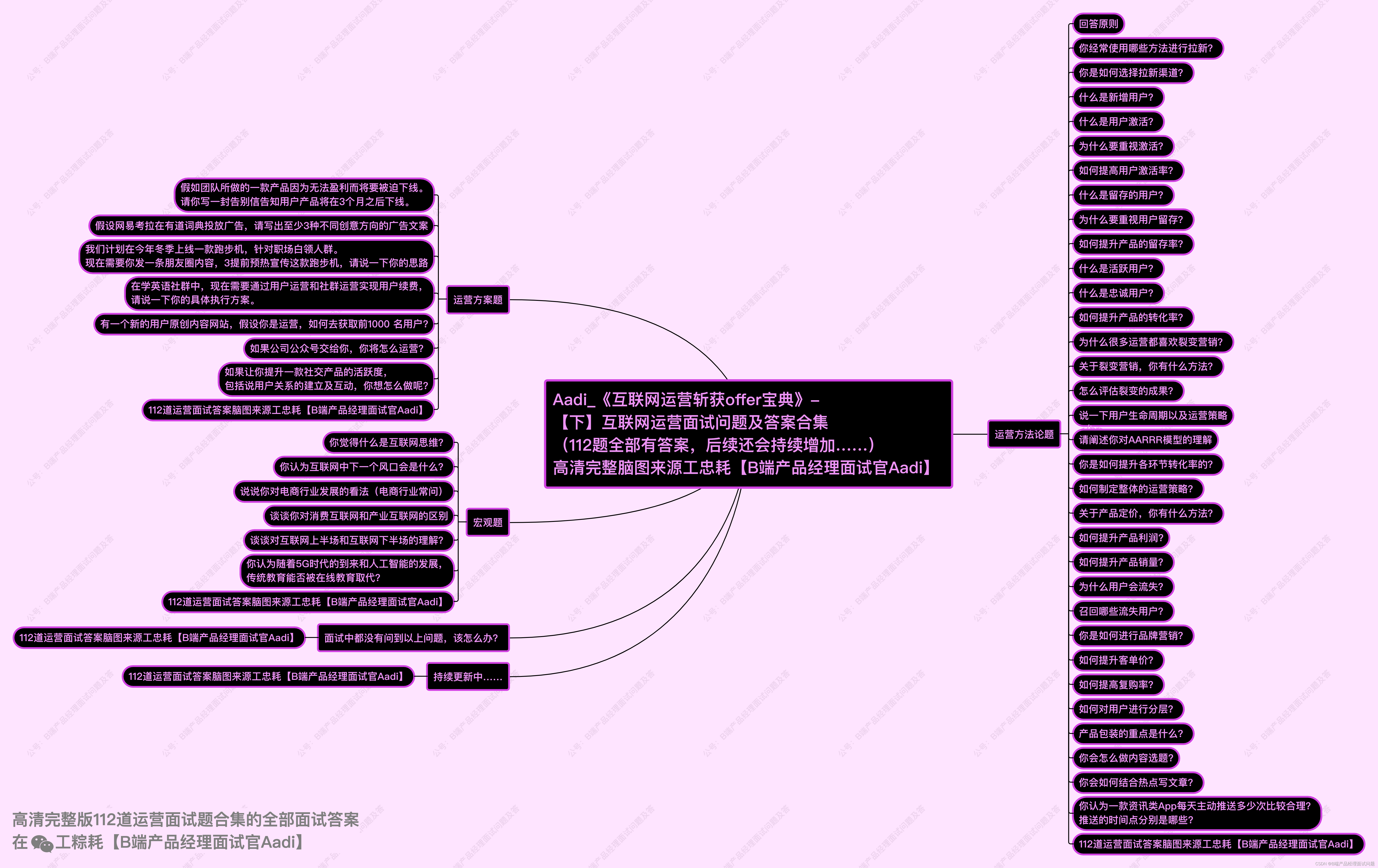 运营面试问题及答案合集图4