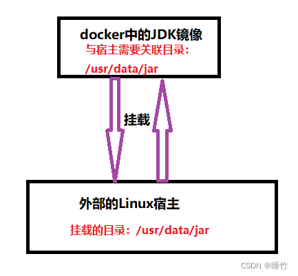 docker部署springboot（jar）项目的方式概括