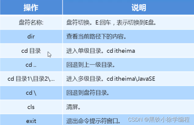 常用dos命令