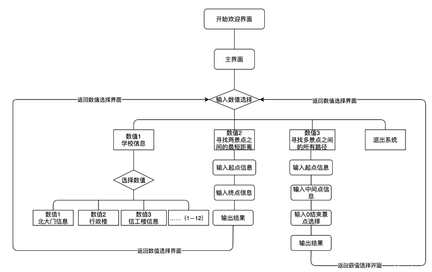 函数流程图