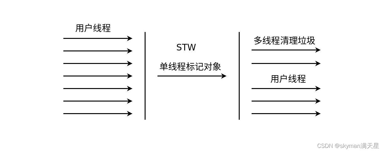 多线程