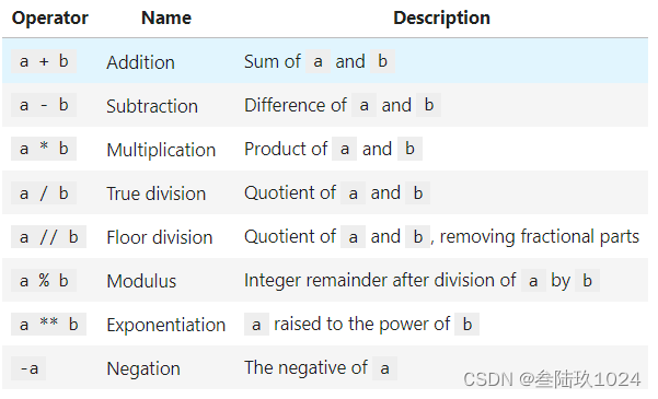 arithmetic operations