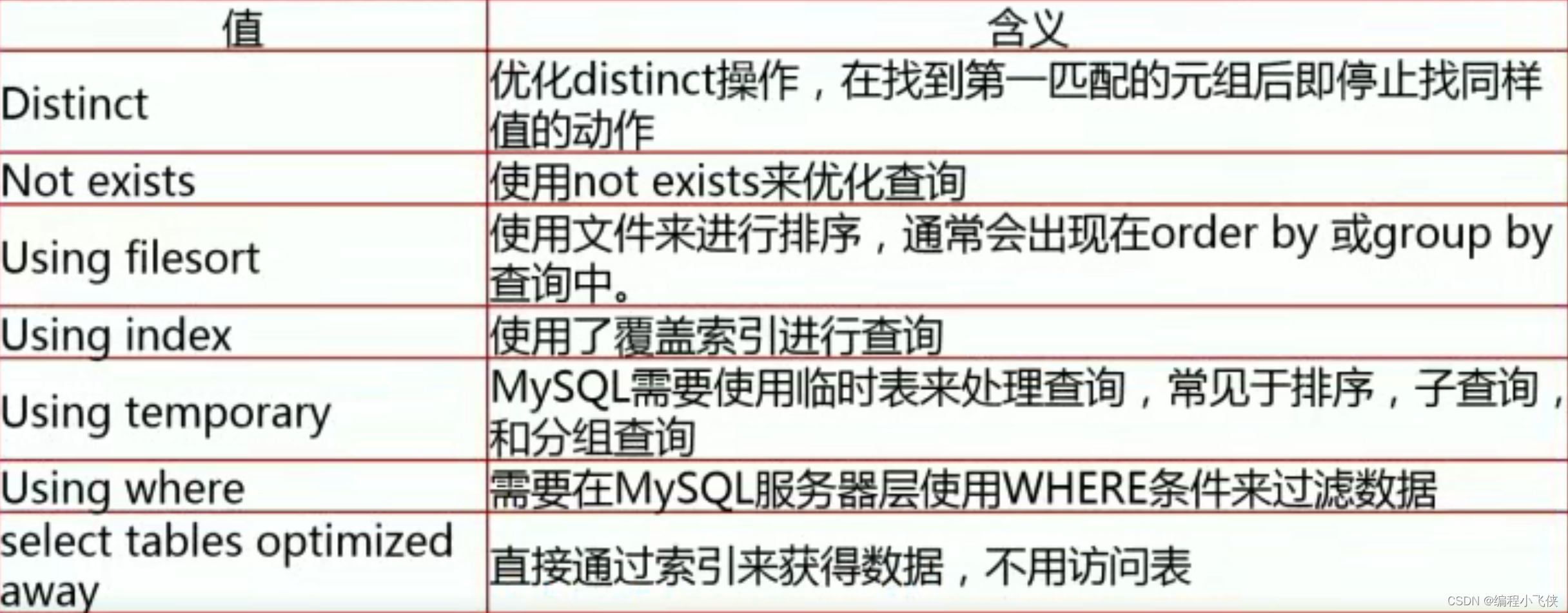 数据库选型sql和nosql-CSDN博客