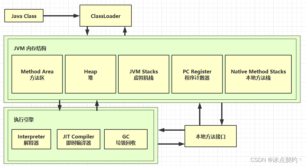 JVM入门篇-JVM的概念与学习路线