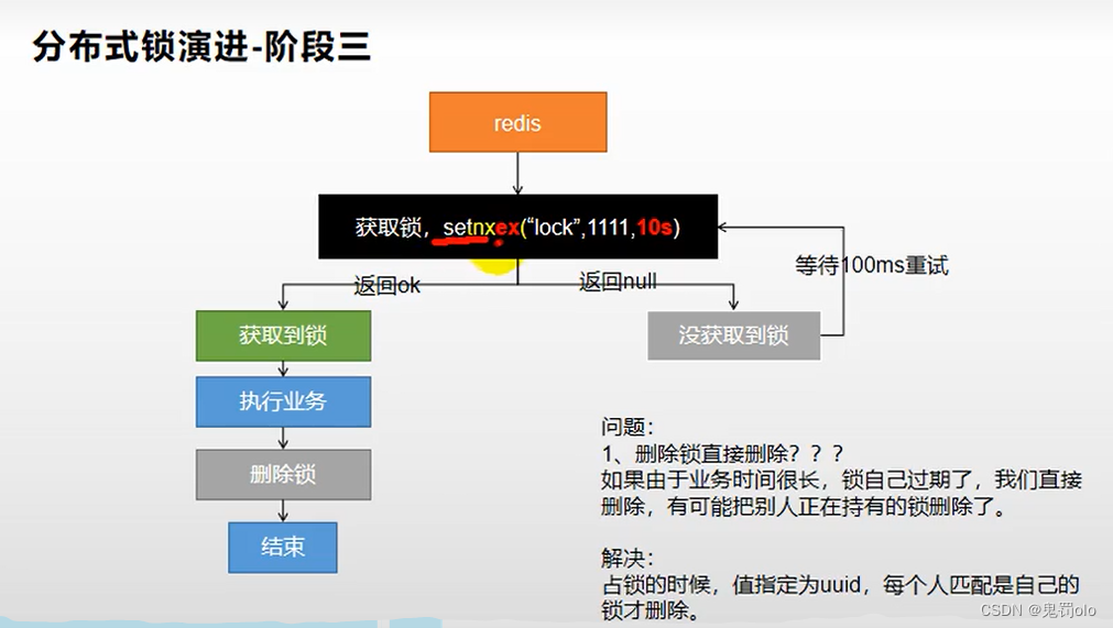 [外链图片转存失败,源站可能有防盗链机制,建议将图片保存下来直接上传(img-g5uJzt0h-1670422938295)(C:\Users\李嘉欣.LAPTOP-8M7U76TN\AppData\Roaming\Typora\typora-user-images\image-20221115205715607.png)]