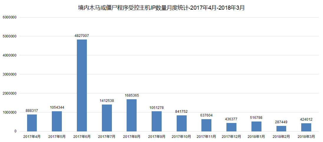 终端安全检测和防御技术的关系_天融信企业安全终端「建议收藏」