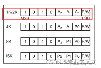 E2PROM 蓝桥杯 stm32 AT24C02读写函数