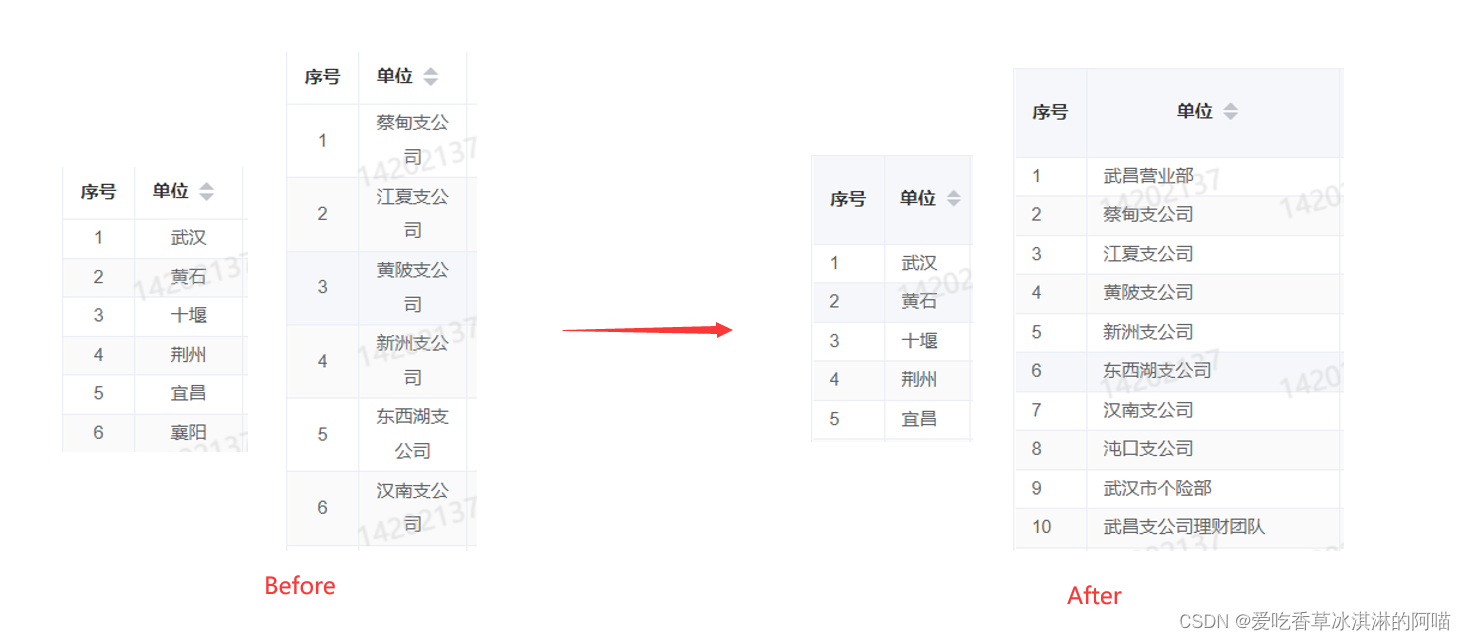 el-table自适应列宽实现