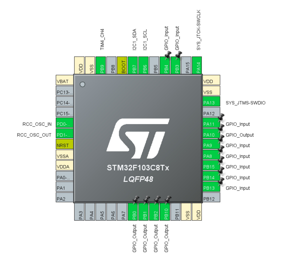 STM32智能小车（循迹、跟随、避障、测速、蓝牙、wife、4g、语音识别）总结