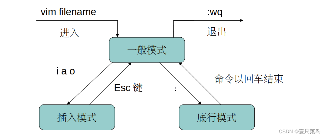 RHCE8 资料整理（一）