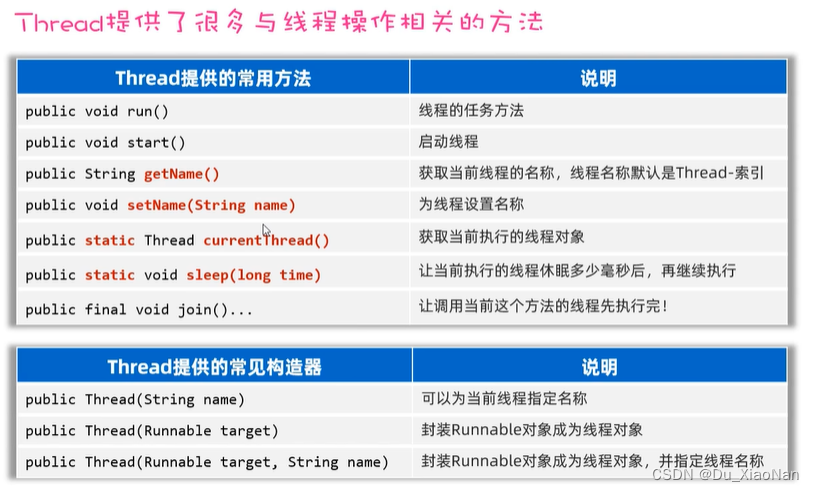 Thread的常用方法