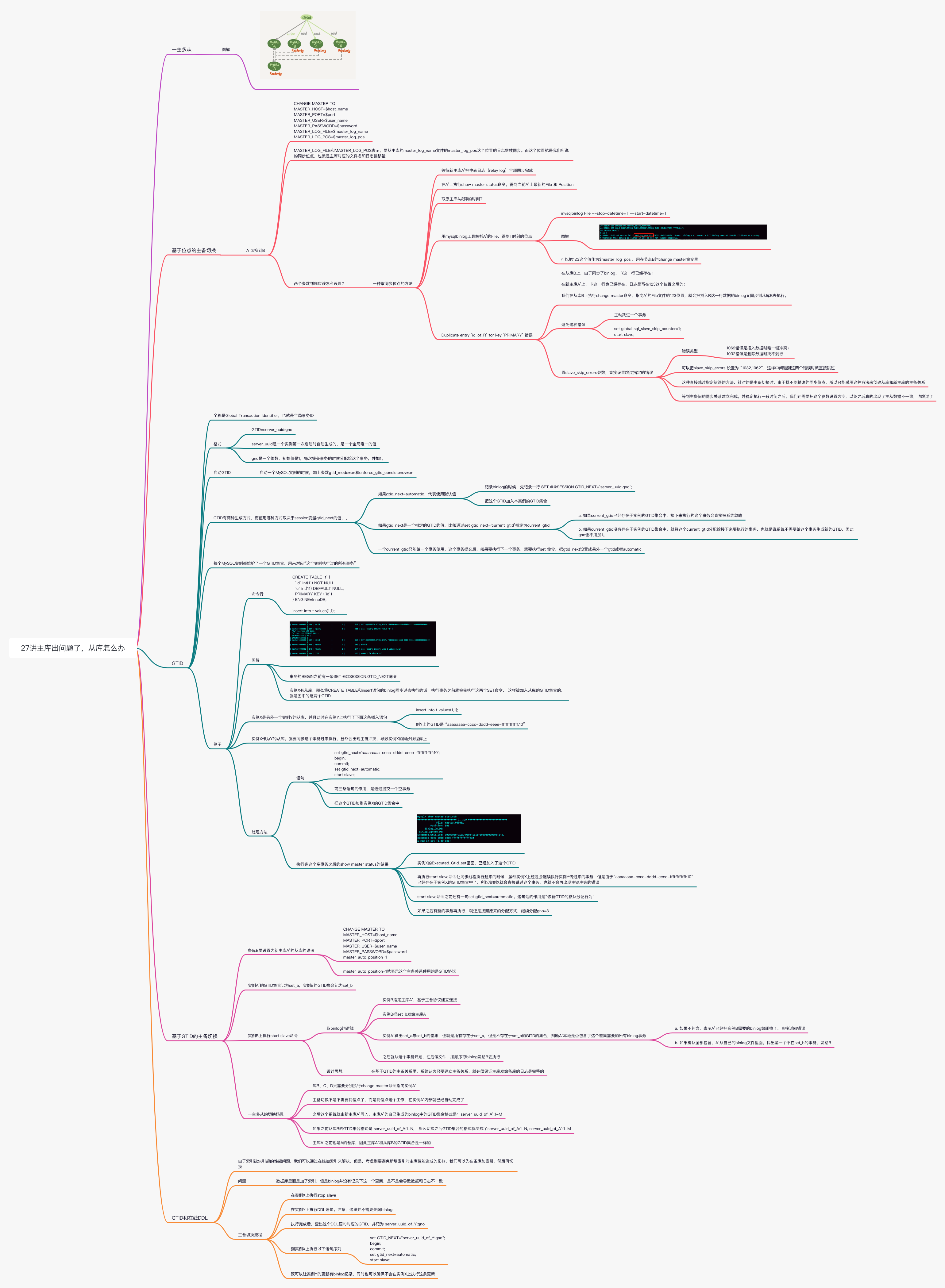 mysql-27讲主库出问题了，从库怎么办
