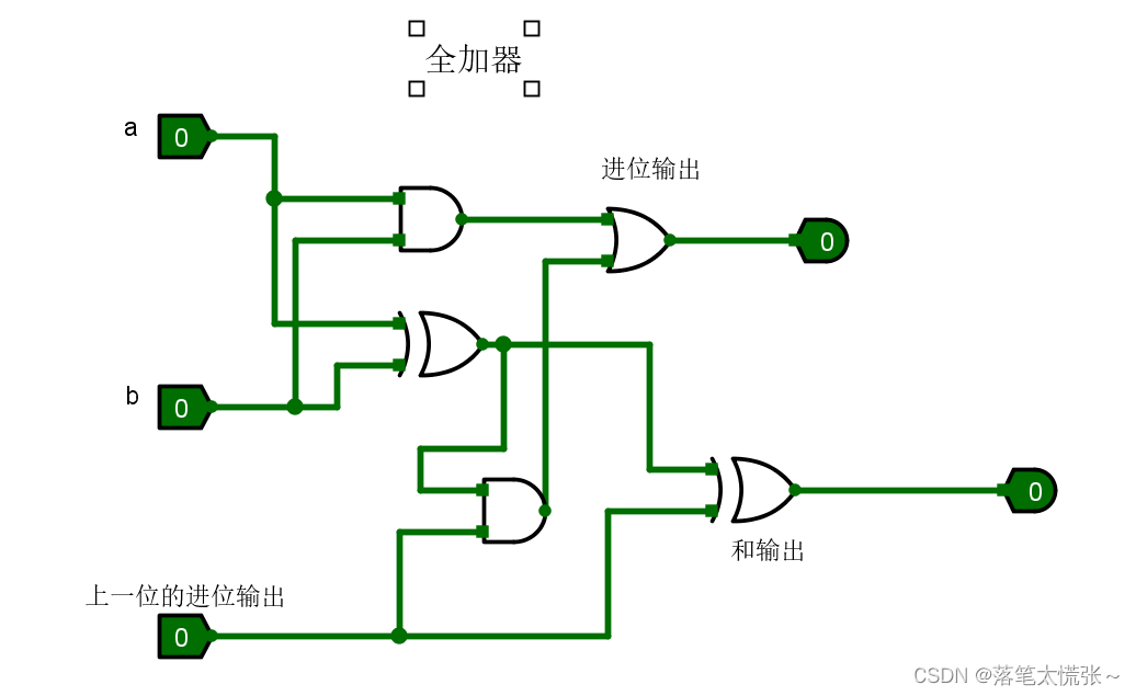 2半加器和全加器